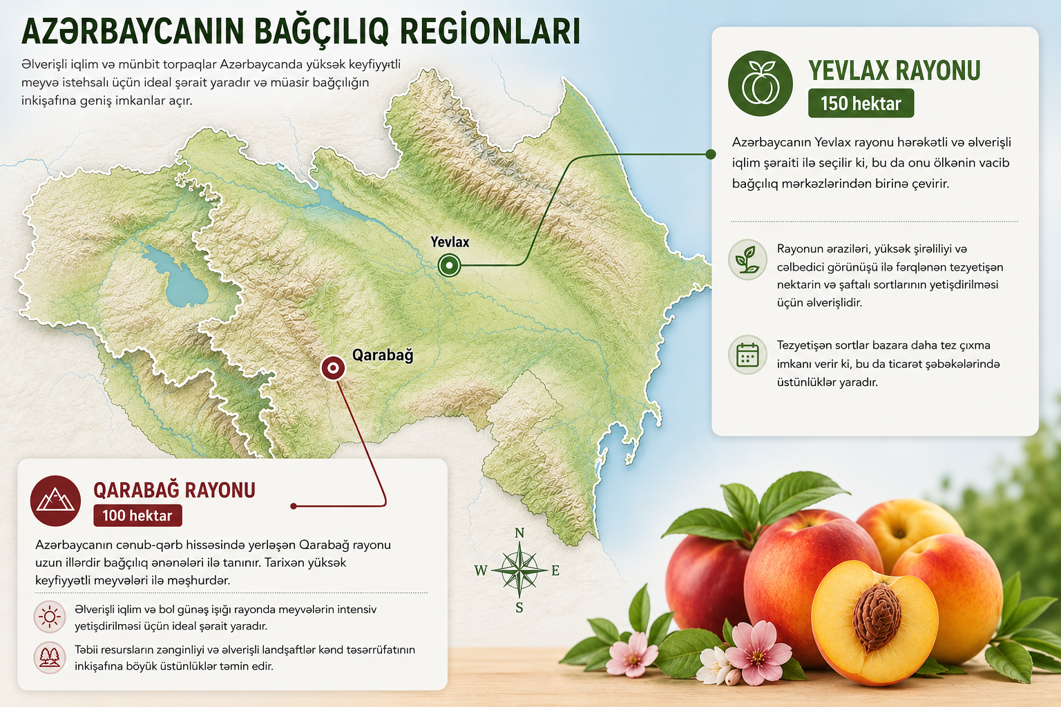 Yard Agro iştirak coğrafiyası xəritəsi